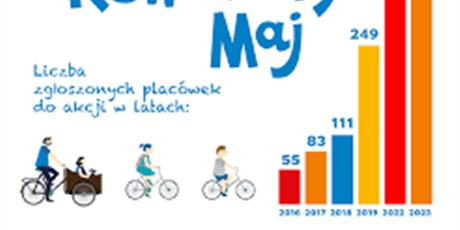 Powiększ grafikę: rowerowy-maj-2023-440701.jpg